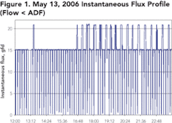 Th 0803mwwstudy01 Th 0803mwwstudy01
