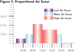 Th 0803mwwstudy03 Th 0803mwwstudy03