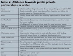 Th 0803wwiglobal06 Th 0803wwiglobal06