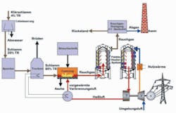 Th 0803wwisludge01 Th 0803wwisludge01