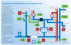 Th 0805wwicontaminant02 Th 0805wwicontaminant02