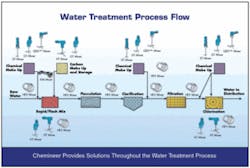 Th 0805wwisludge05 Th 0805wwisludge05