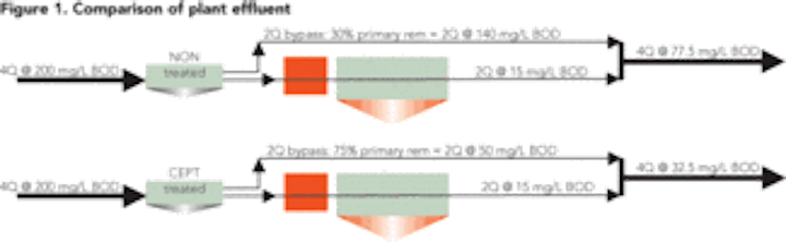 Th 08uwmcostefficient01