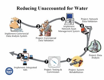 Leak Stopper, DiamondWrap® Restore Leaking Pipe to Safe Service - Critica  Infrastructure