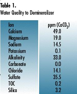 purolite ion exchange design calculation programs