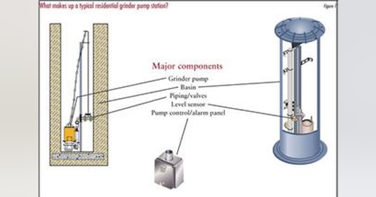 Pressure Sewer System Applications Design Waterworld Pressure Sewer System Applications Design Waterworld
