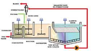 Microsand Clarification Process Provides Improved Treatment for ...