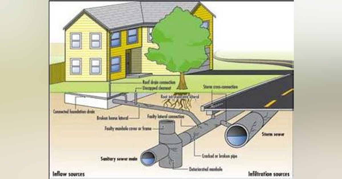 EPA Reports on CSO, SSO Discharges | WaterWorld