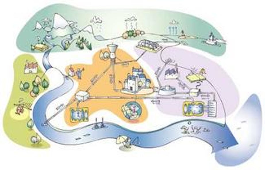 Strategies for using alternative water sources WaterWorld