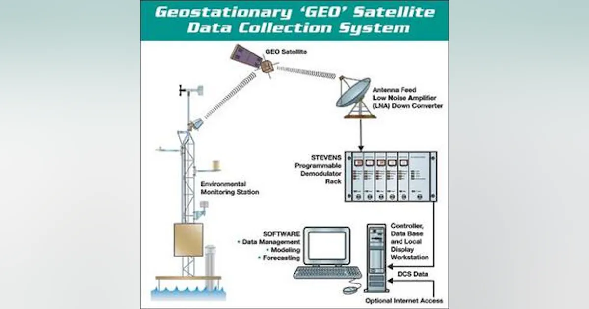 Environmental Monitoring: Guide to Selecting Wireless Communication ...