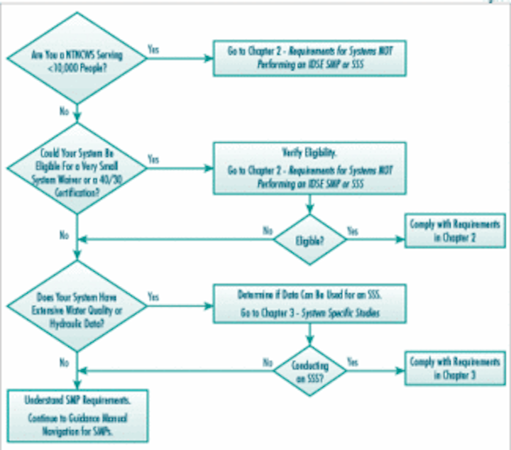 Stage 2 disinfectants and disinfection byproducts rule