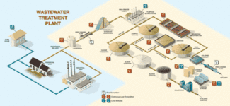 Picking The Right Device: Guide To Wastewater Level Measurement ...