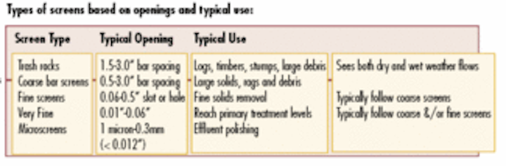 Wastewater Screening Systems Evolving Toward Finer Screens Waterworld