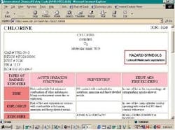 Th 1niosh2 Th 1niosh2