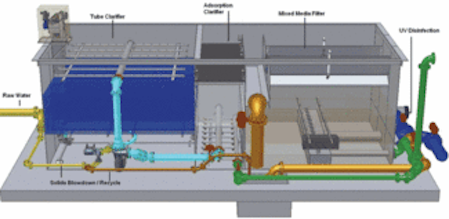 Multi-barrier packaged system treats potable and industrial water ...