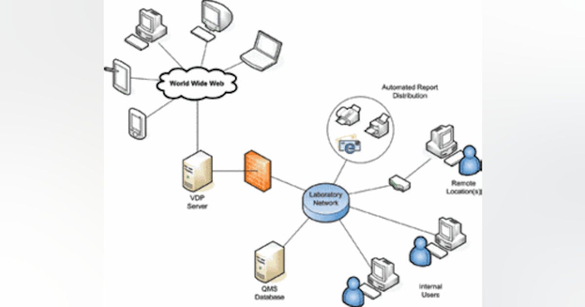 Roundup — Lab, Sampling & Analytical Equipment | WaterWorld