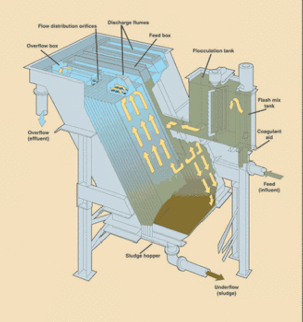 Cooling Tower Blowdown Treatment Using an Inclined Plate Clarifier