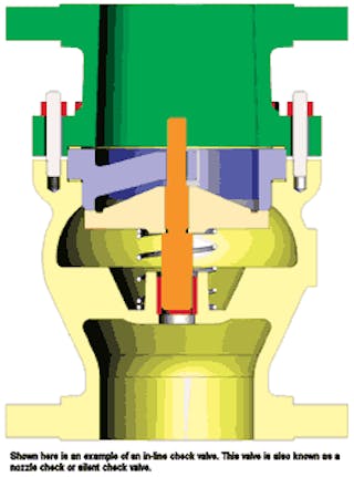 How To Select The Right Check Valve For A Wastewater Application
