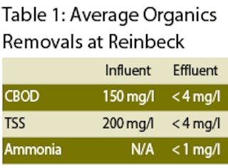 Is It Time To Upgrade and Convert Your SBR? - Fluidyne Corp., The