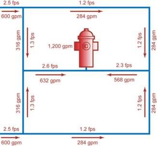 Modeling, GIS Software Optimizes Water Main Cleaning By Paul F 