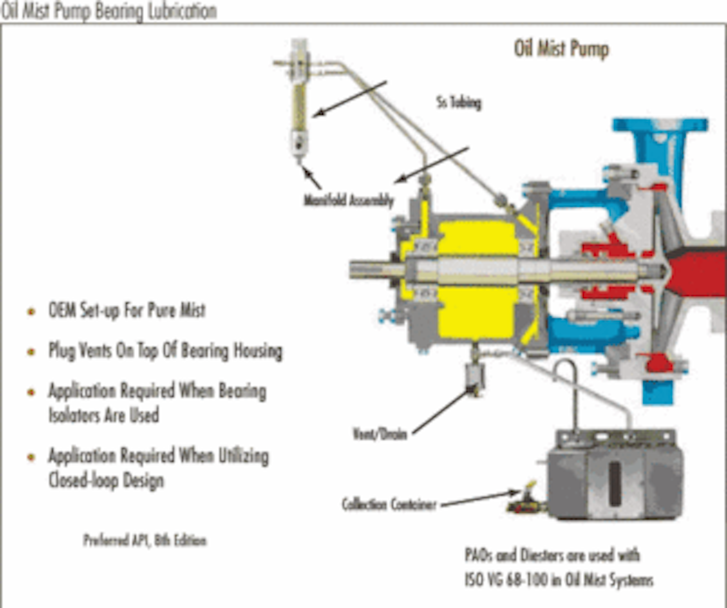 Optimizing Bearing Lubrication can Extend Bearing Life, Reduce Costs