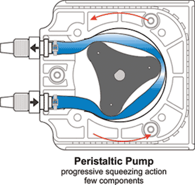 Peristaltic or Diaphragm Metering Pump WaterWorld