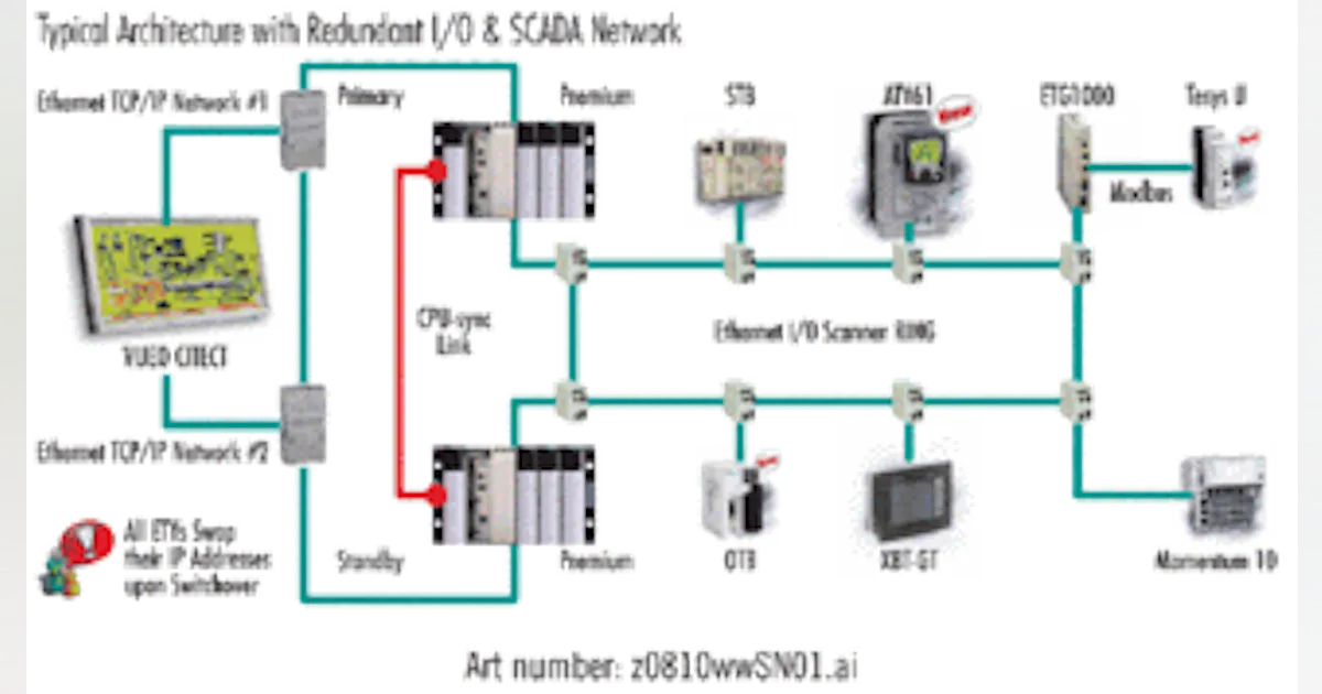 Common Pitfalls of a Redundant System Design | WaterWorld