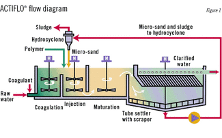 Company To Feature New Pilot Unit At AWWA Show | WaterWorld