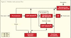 Th A Holistic Approach 02 Th A Holistic Approach 02