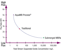 Th Achieving Reuse 03 Th Achieving Reuse 03