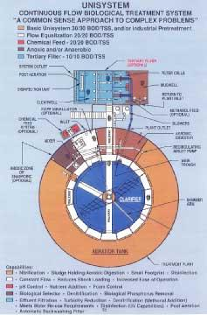 Th Aireounisystem1