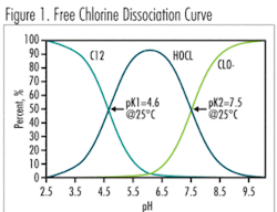 Th Amperometic 01 Th Amperometic 01