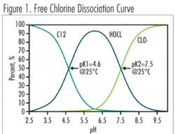 Th Amperometic 01 Th Amperometic 01