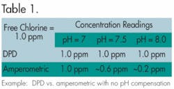 Th Amperometric 03 Th Amperometric 03