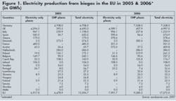 Th Biogas 05 Th Biogas 05