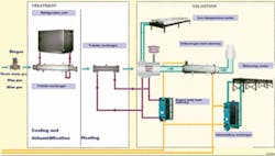 Th Biogas 06 Th Biogas 06