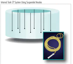 Cathodic Protection for Above Ground Storage Tanks | WaterWorld