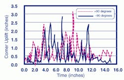 Th Chart 1 Th Chart 1