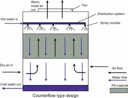 Th Continuous 02 Th Continuous 02