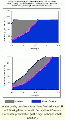 Th Corrosion 4 Th Corrosion 4