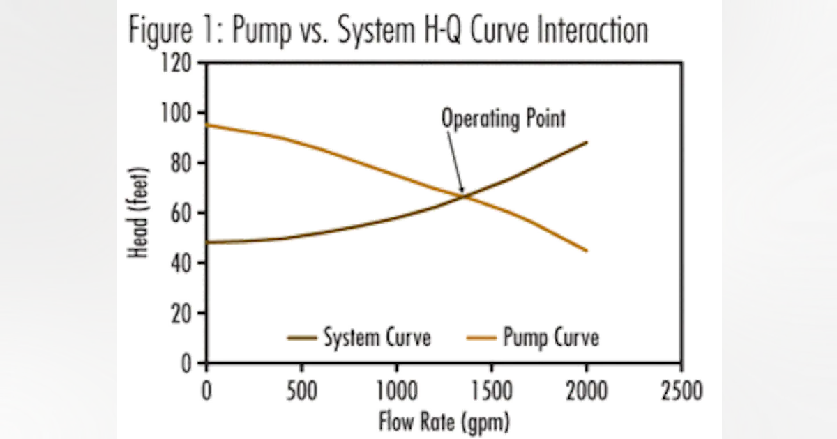 Creating An Accurate Pumping System Head Capacity Curve First Step creating-an-accurate-pumping-system-head-capacity-curve-first-step