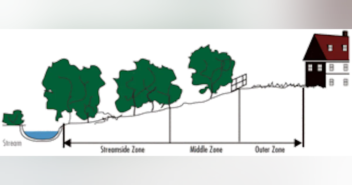 Stream Protection Rule Development of Stream Buffer and Setback Regulations | WaterWorld