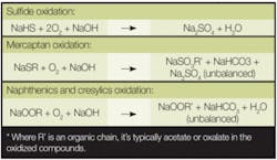 Th Highly Refined T Th Highly Refined T