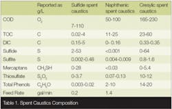 Th Highly Refined T1 Th Highly Refined T1