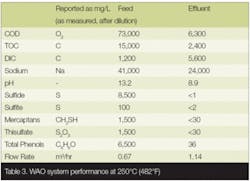 Th Highly Refined T3 Th Highly Refined T3
