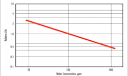 Th How 01 Th How 01