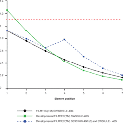 Th Internally Staged 01 Th Internally Staged 01
