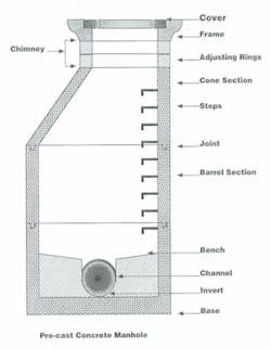 Th Manhole 0809 03 Th Manhole 0809 03