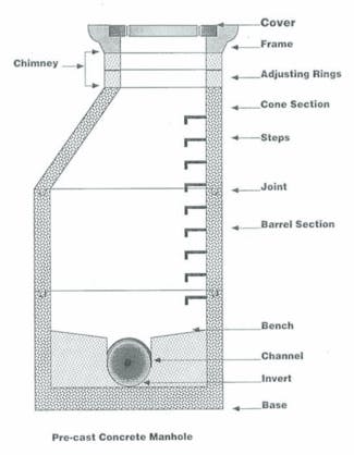 Precast Concrete Manhole Invert