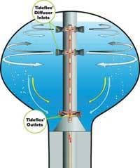 Th Prod S 02 Th Prod S 02